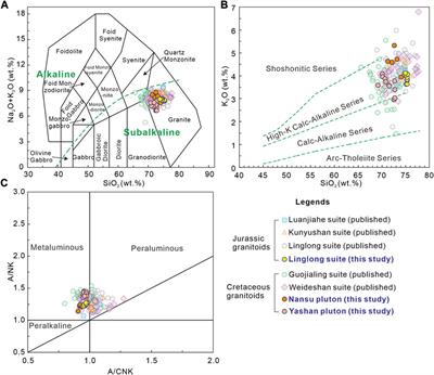 Possible genetic relationship between Mesozoic magmatic rocks and gold mineralization in the Jiaodong Peninsula (Eastern China): constraints of magmatic evolution and physicochemical conditions